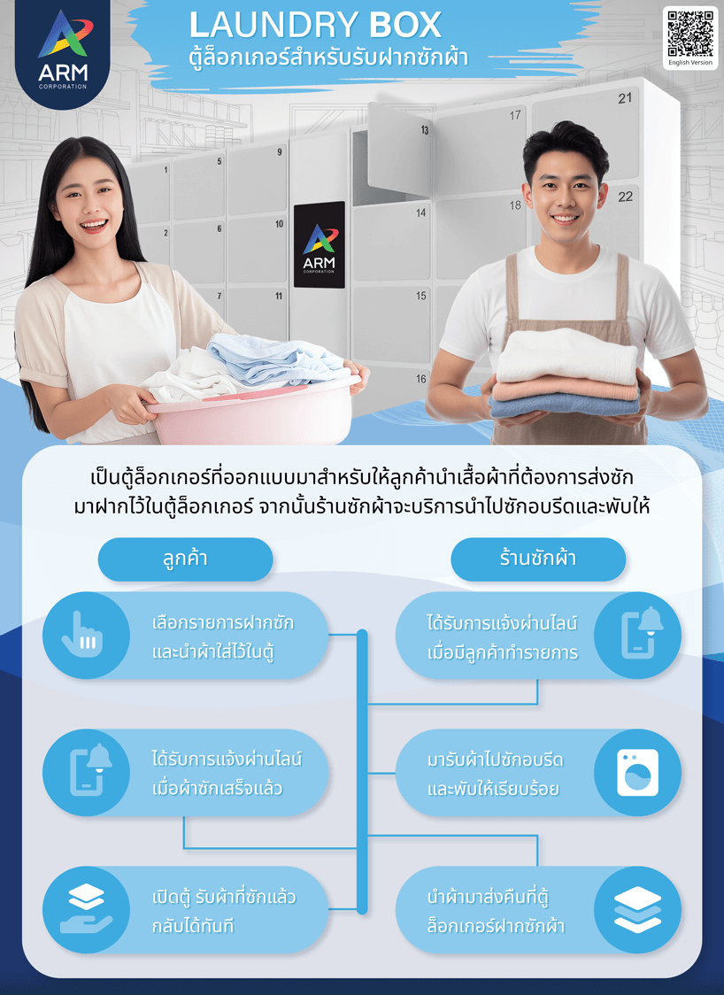 Smart Locker Laundry Box ล็อกเกอร์อัจฉริยะสำหรับรับฝากซักผ้า