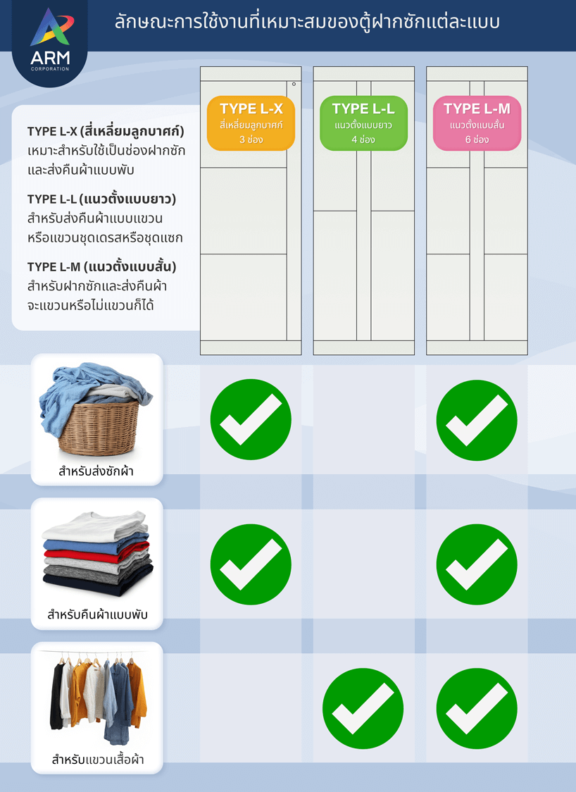 Smart Locker Laundry Box ล็อกเกอร์อัจฉริยะสำหรับรับฝากซักผ้า